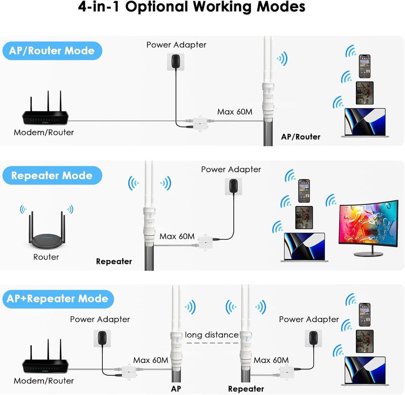 WAVLINK Outdoor Access Point, AC600 Long-Range WiFi Router/Extender, IP67 Weatherproof, Dual Band 5G+2.4G, Passive&Active PoE, 2 * 7dBi Omni Antennas, Supports Fit/Fat AP, for Farm/Yard - Image 4
